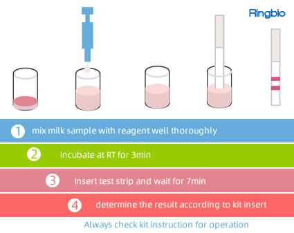 buffalo milk test kit - operation steps